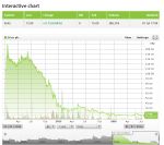 IGas Share Price